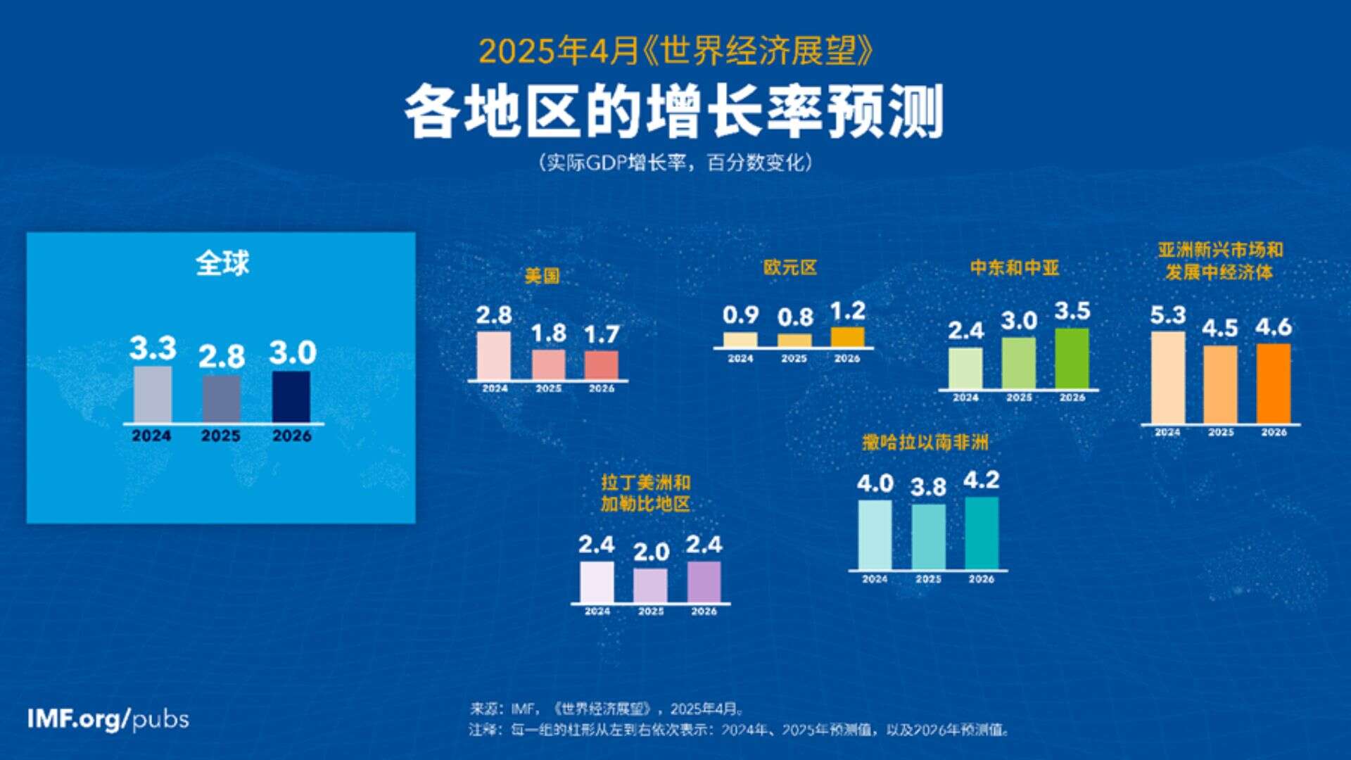 2025年下半年投资展望：驾驭不确定性，把握投资机遇| AiF 讲坛