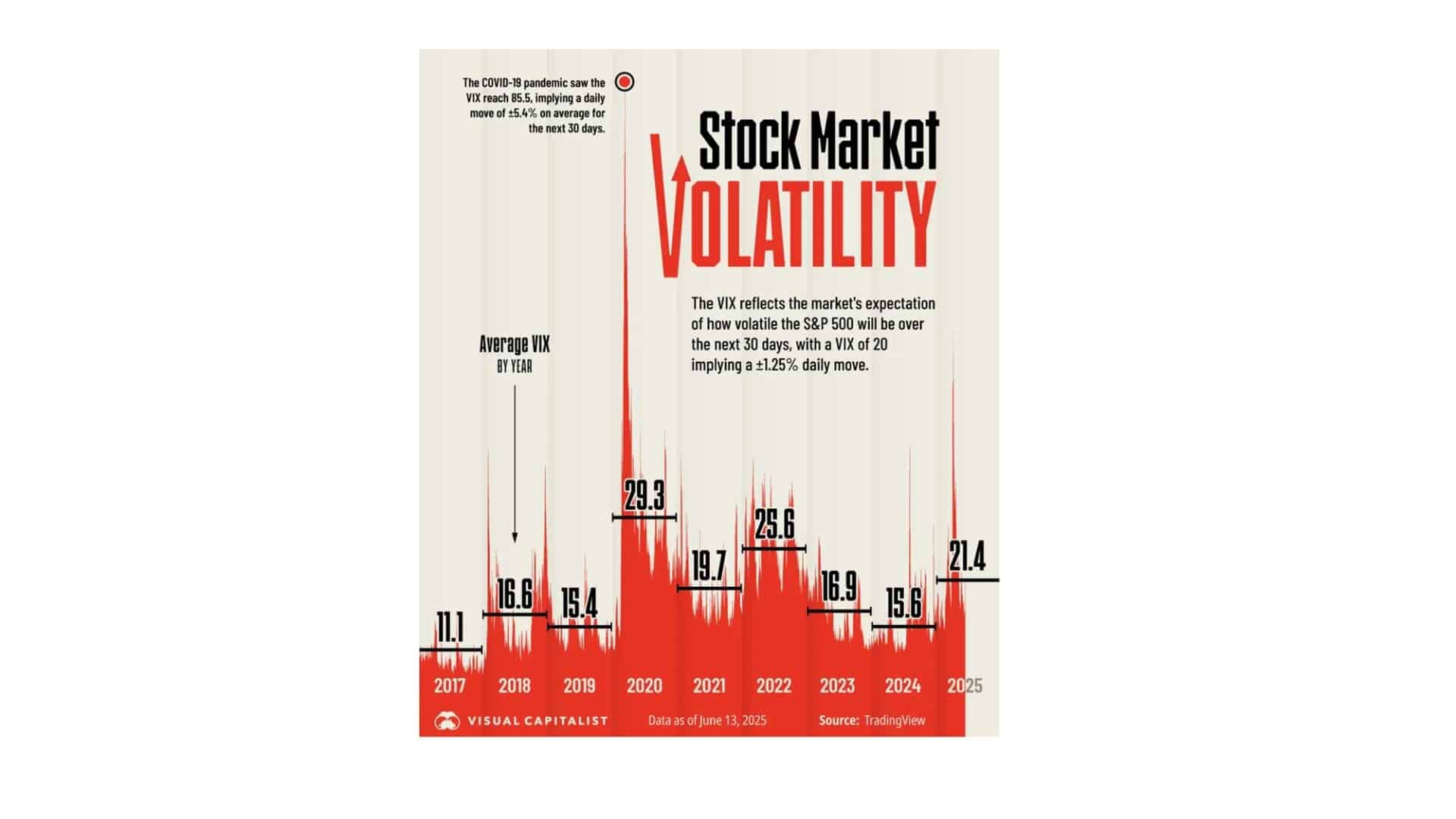 2025年下半年投资展望：驾驭不确定性，把握投资机遇| AiF 讲坛