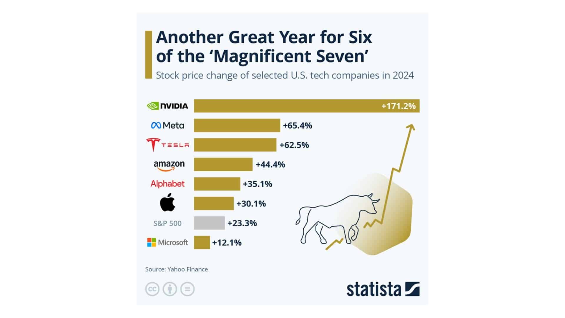 2025年下半年投资展望：驾驭不确定性，把握投资机遇| AiF 讲坛