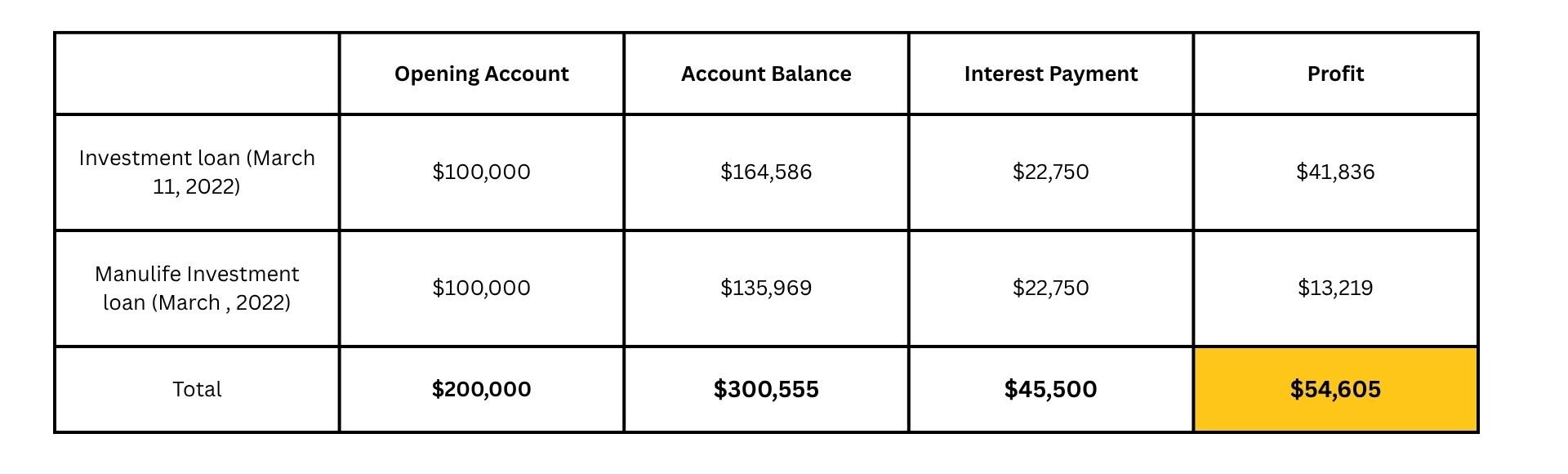 Ai Financial 客户案例-投资贷款-保本基金-财富自由 (2)