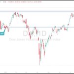 Read more about the article 华尔街再用老套路？道指“钉子”定稳，背后暗藏新行情 | AiF insight
