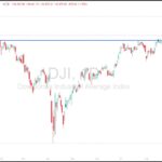 Read more about the article 美股回调成布局良机：借力3:1投资贷款，把握年底反弹机会 | AiF insight