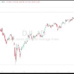 Read more about the article 市场短暂回调：上涨前的健康调整 | AiF insight