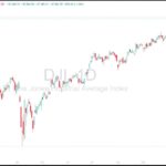 Read more about the article 真正的风险，不是波动，而是错过 | AiF insight