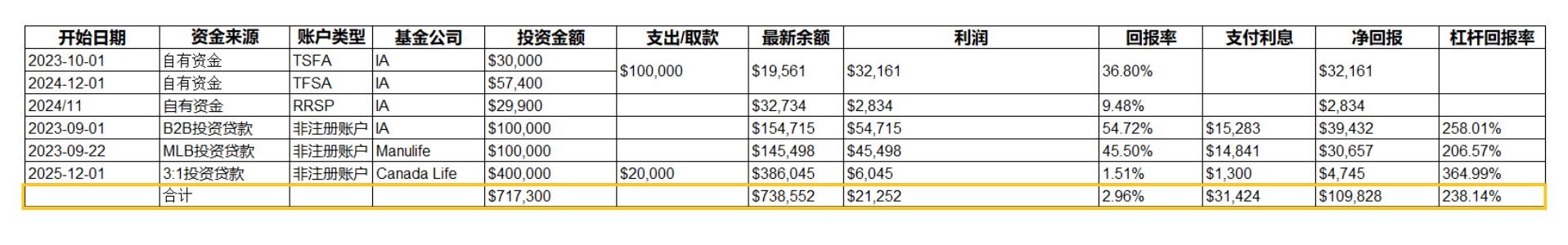 财富突围-投资贷款保本基金 (5)