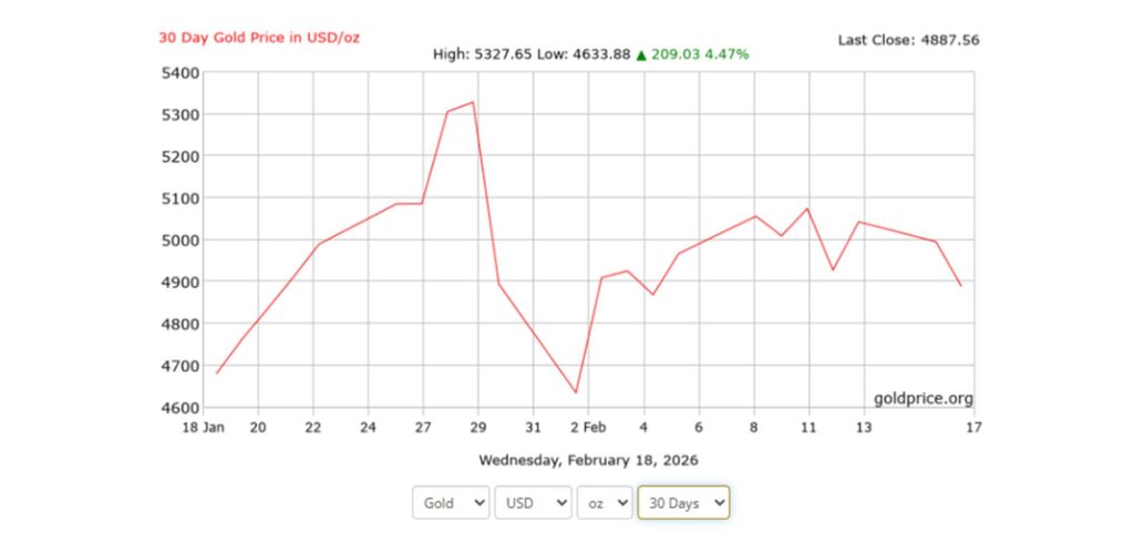 黄金暴跌真相：黄金价格