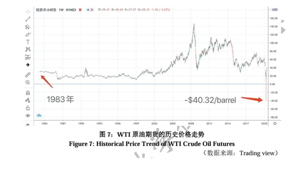 黄金暴跌真相-原油宝事件——流动性崩塌的完整时间线