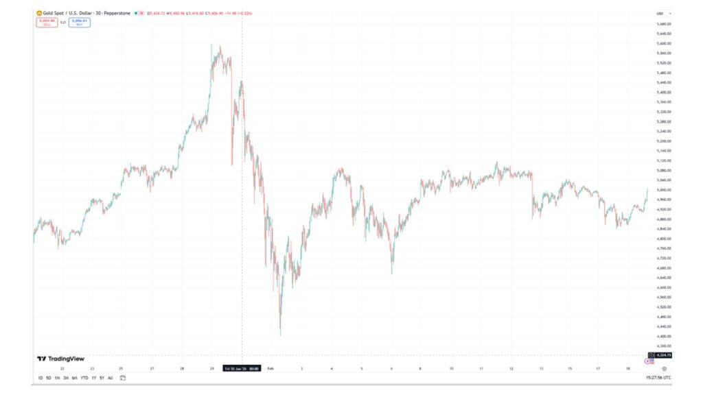 黄金暴跌真相 - 金价