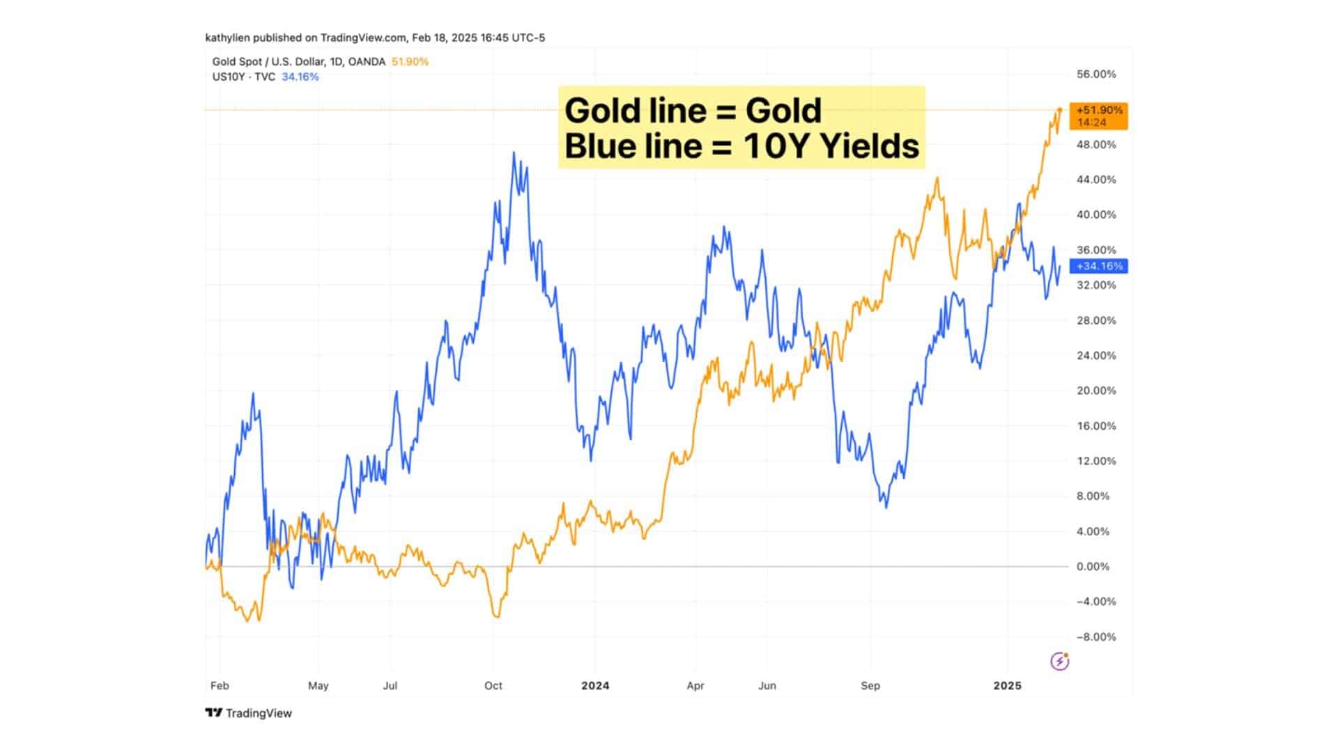 黄金暴跌真相：美债、黄金与中国卖债买金