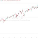 Read more about the article 市场恐慌时，才是真正的买入窗口| AiF insight