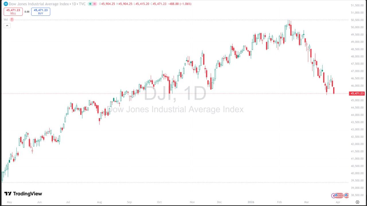 AiF Insight：市场恐慌时，才是真正的买入窗口
