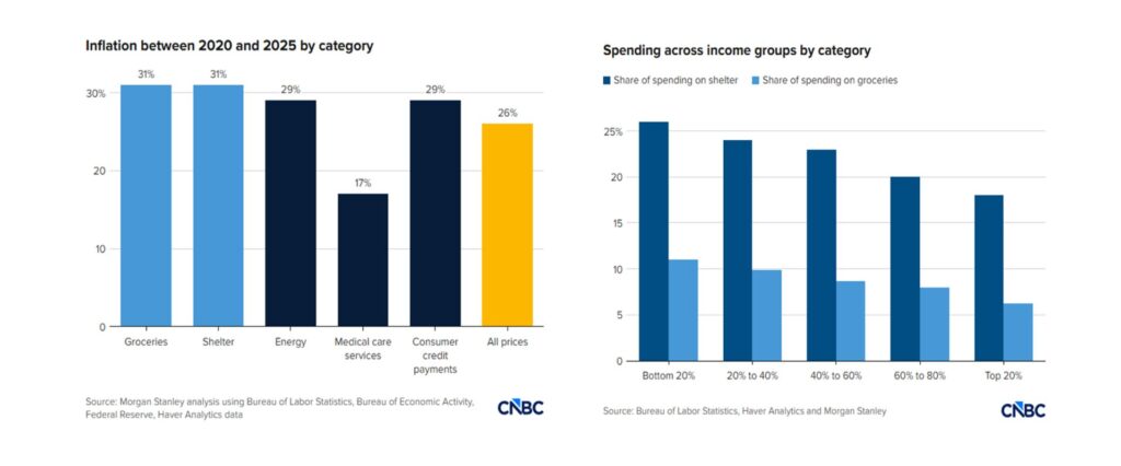 世界进入繁荣衰退时代，普通人如何避免财富分化时被甩下