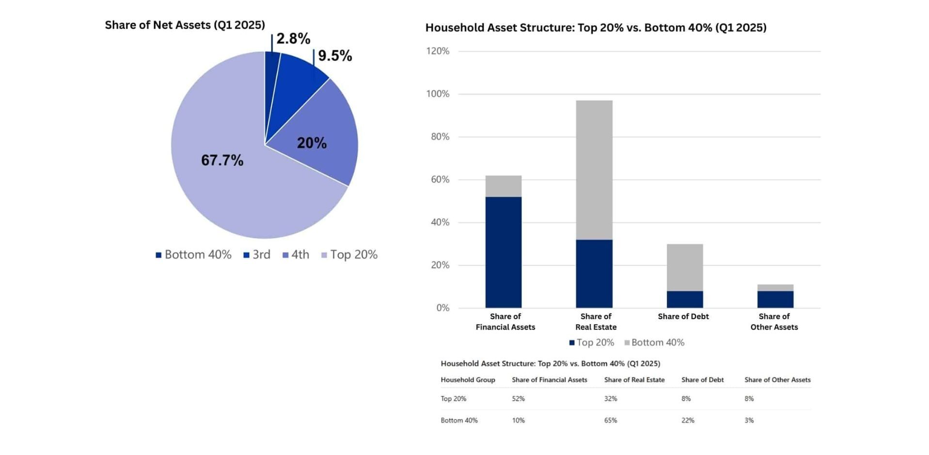 世界进入繁荣衰退时代，普通人如何避免财富分化时被甩下