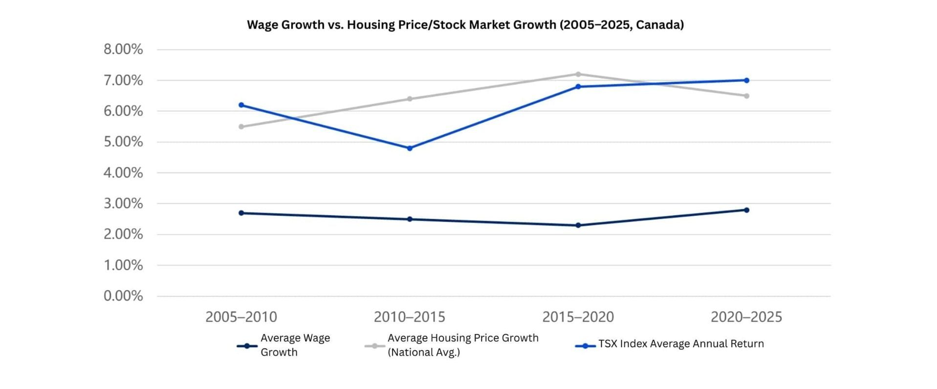 世界进入繁荣衰退时代，普通人如何避免财富分化时被甩下