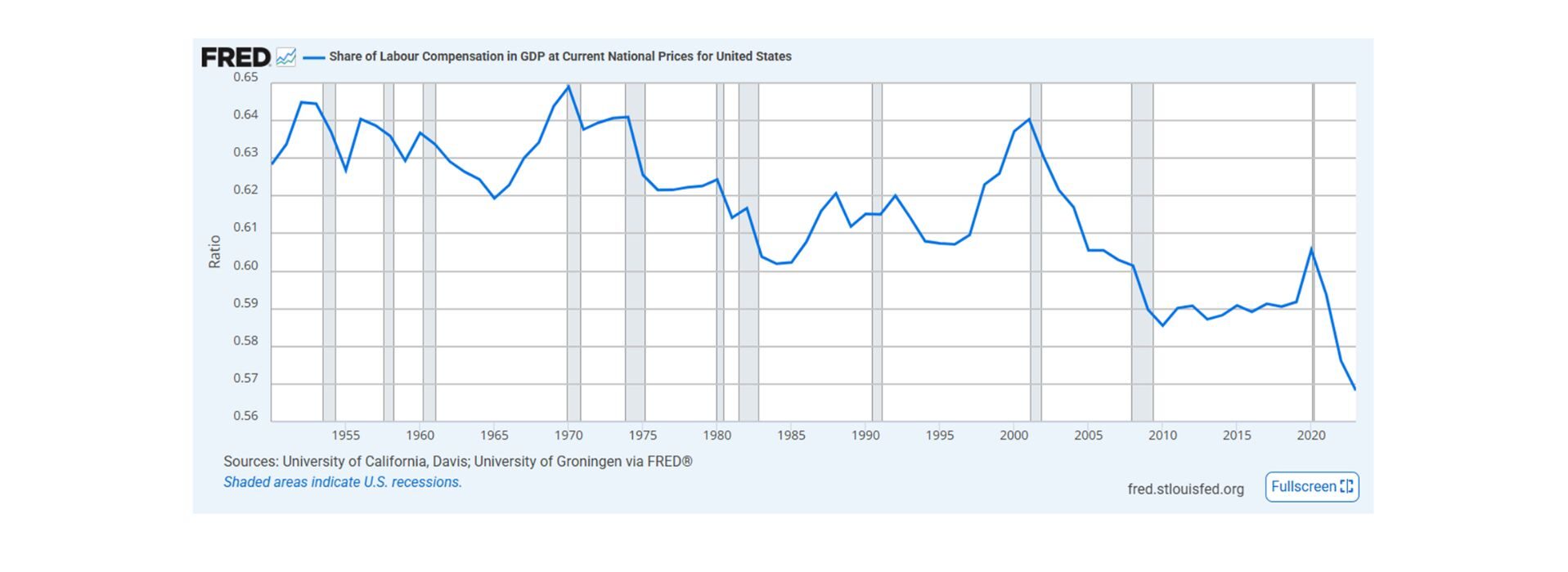 世界进入繁荣衰退时代，普通人如何避免财富分化时被甩下